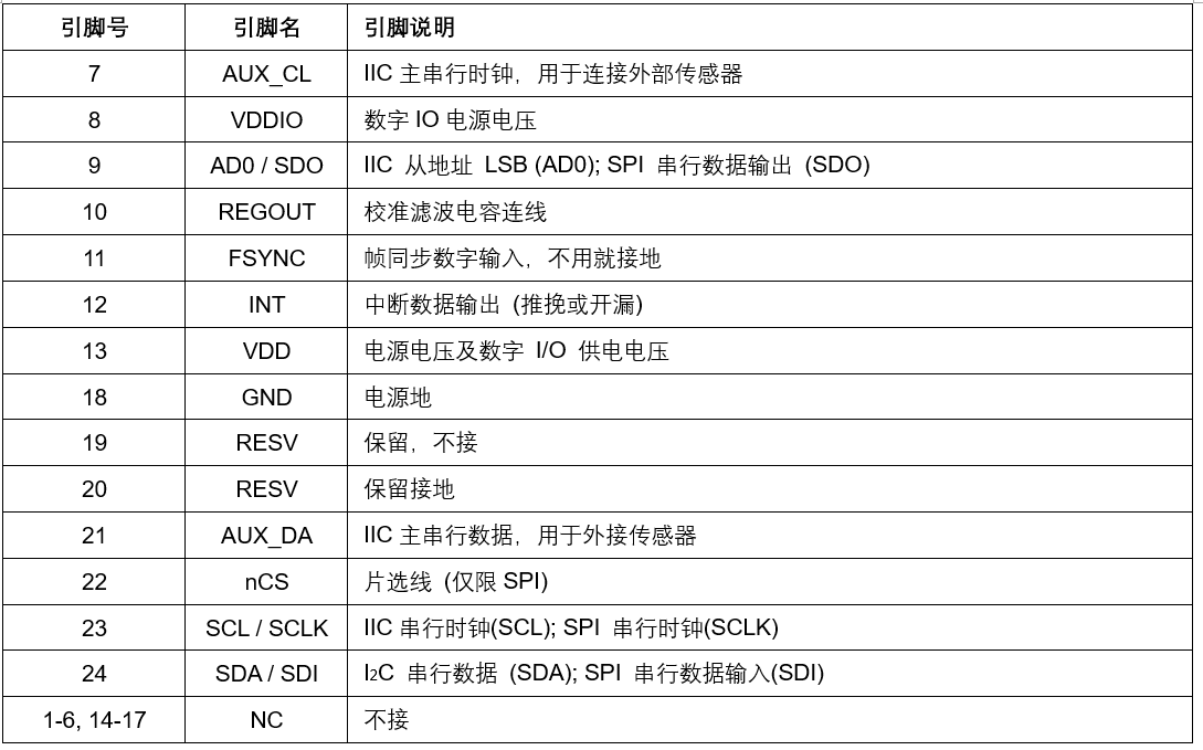 潍柴动力获得发明专利授权：“加速度调节方法、调节装置、处理器和车辆”