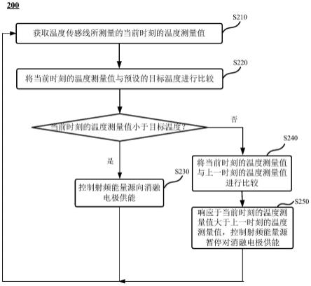 中信银行获得发明专利授权：“一种软件性能评估方法、装置、设备及可读存储介质”