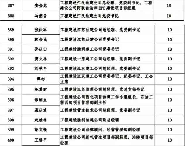 石化油服获得发明专利授权：“一种声波测井刻度系统及方法”