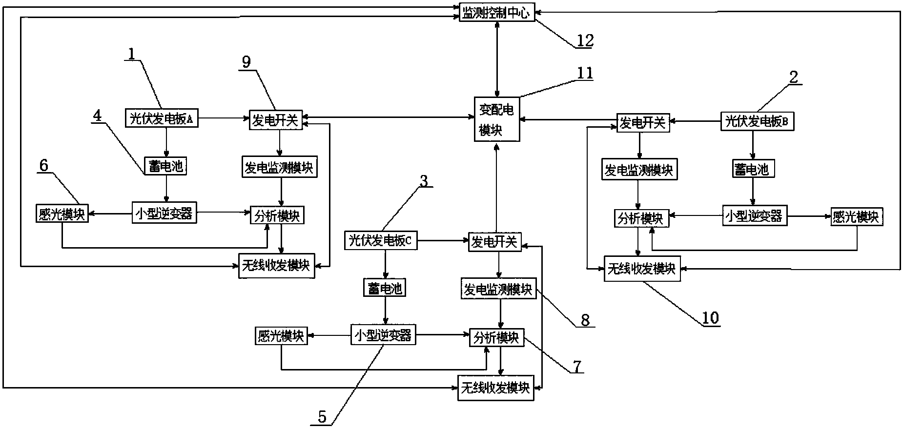 南网能源获得发明专利授权：“一种光伏电站有效发电利用小时数测量系统及方法”