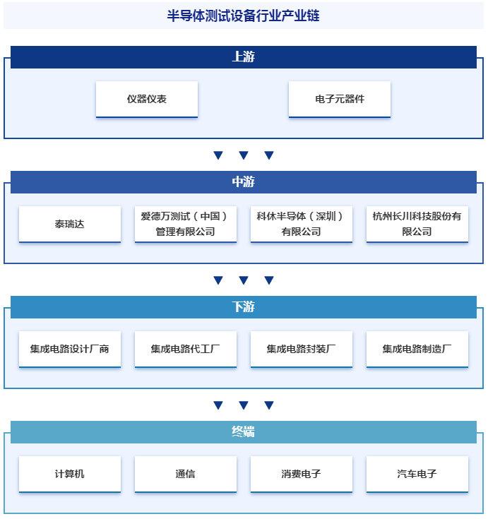 长川科技获得发明专利授权：“通道PI校准装置和测试机”