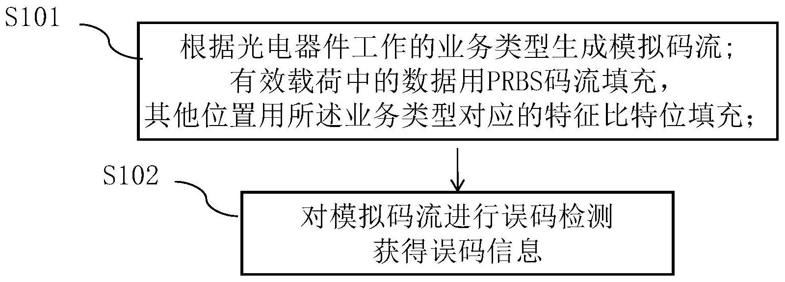 中兴通讯获得发明专利授权：“故障定位的方法、电子设备及存储介质”