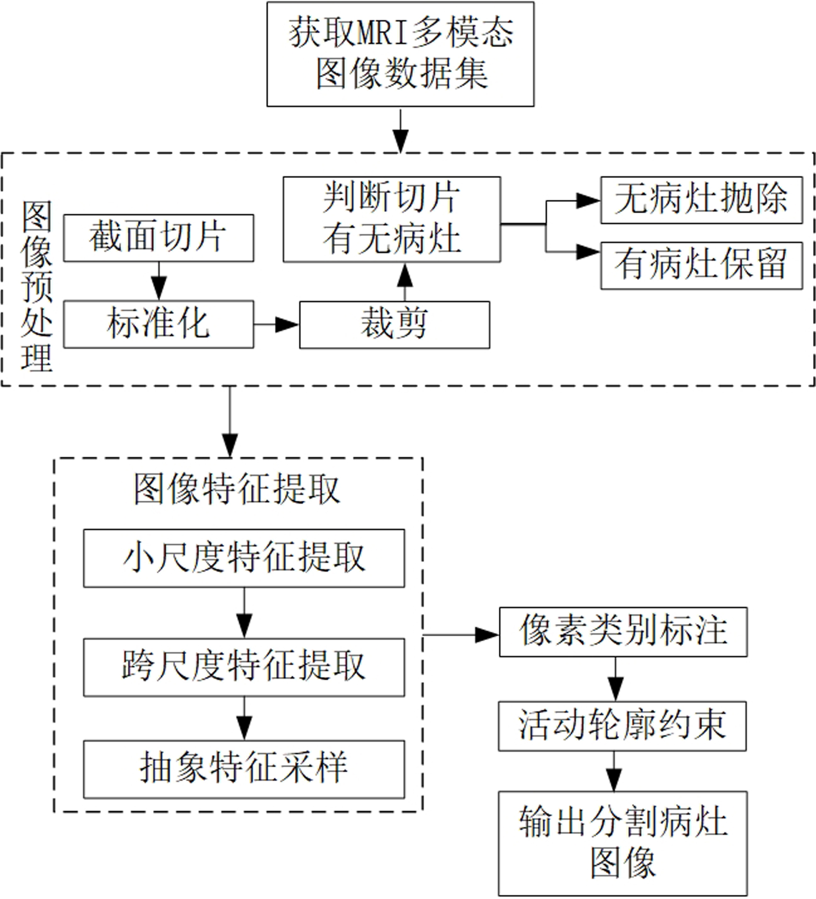 建工修复获得发明专利授权：“基于多模态感知的施工场地降尘与污染防控方法和系统”
