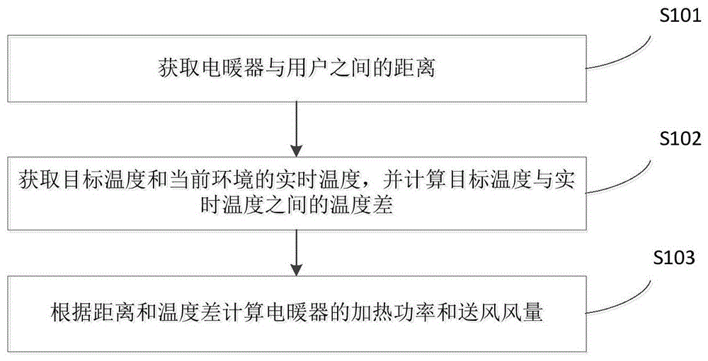 格力电器获得发明专利授权：“一种空调的控制方法、装置、存储介质及空调”