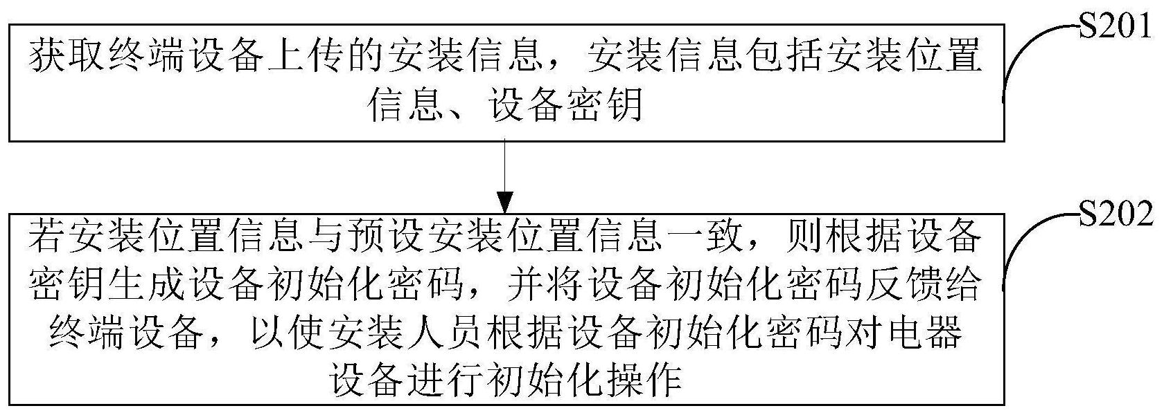 海尔智家获得发明专利授权：“空调器控制方法、装置、空调器及存储介质”