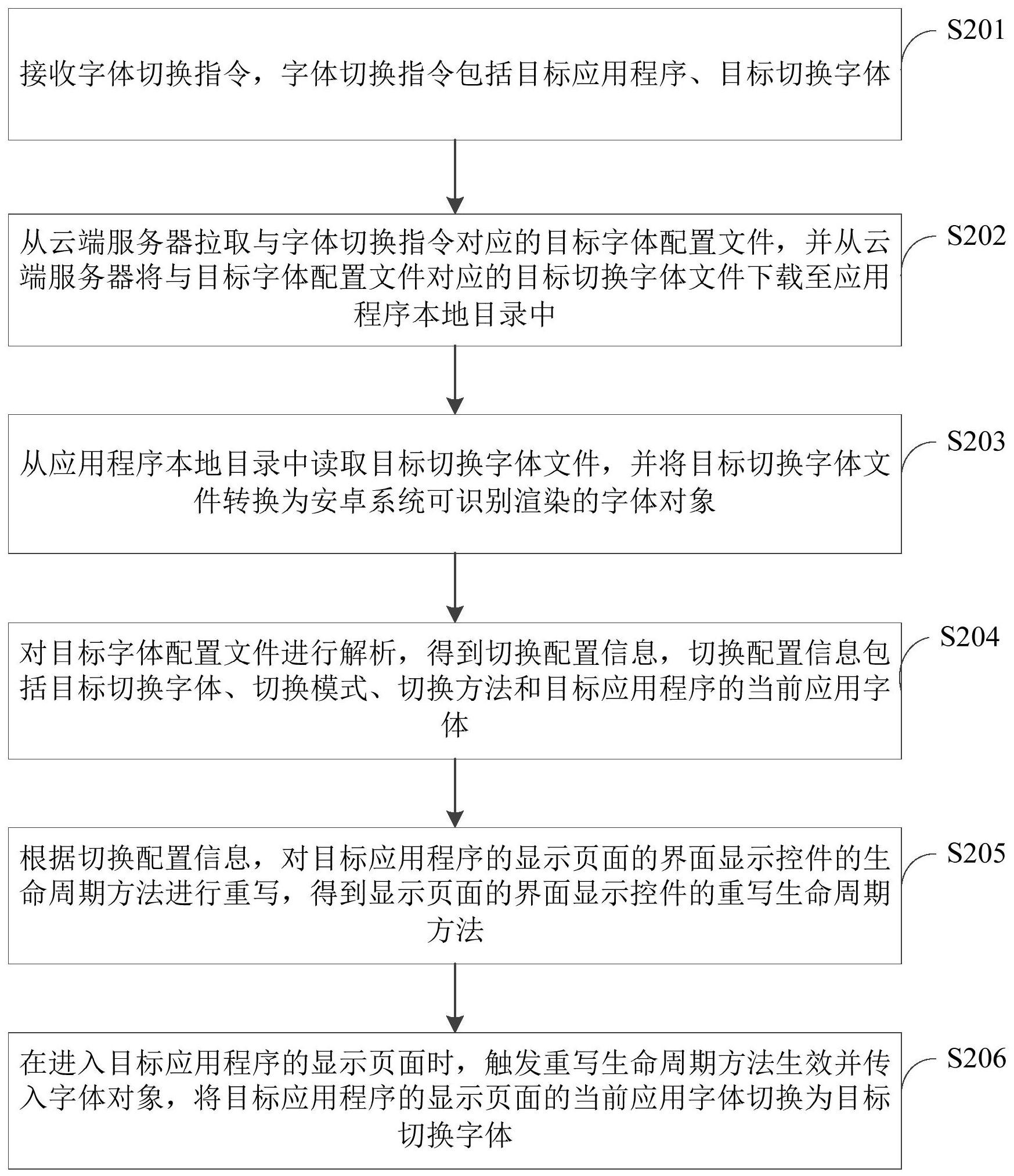 海尔智家获得发明专利授权：“空调器控制方法、装置、空调器及存储介质”