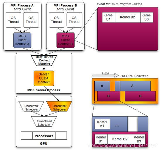 超讯通信获得发明专利授权：“一种基于GPU的大规模并行计算优化方法”