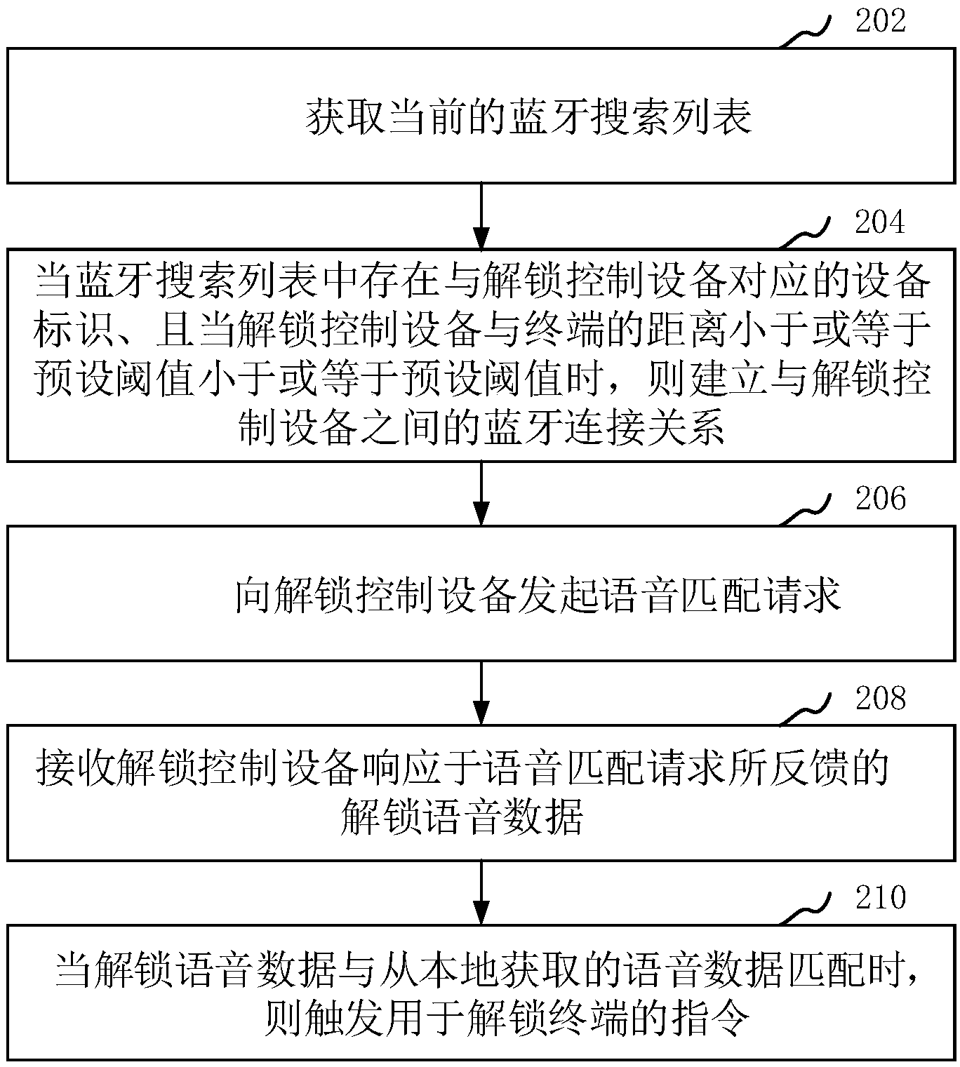 海尔智家获得发明专利授权：“空调器控制方法、装置、空调器及存储介质”