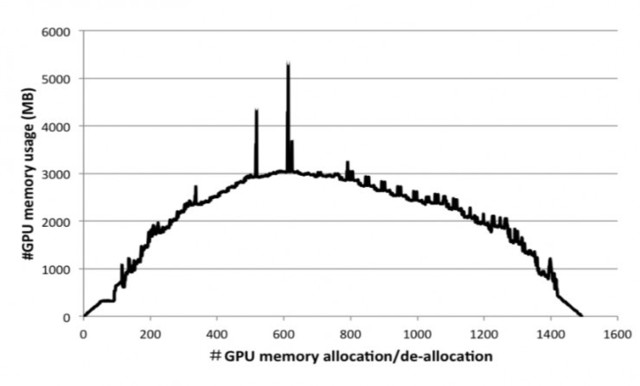 超讯通信获得发明专利授权：“一种基于GPU的大规模并行计算优化方法”