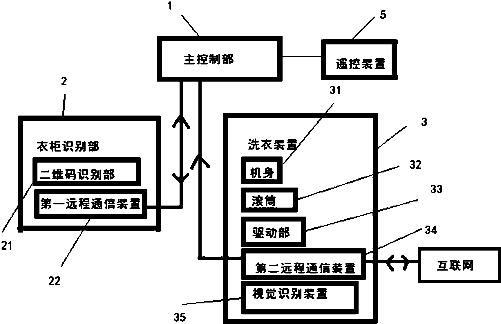 海尔智家公布国际专利申请：“一种洗涤设备的屏幕组件和洗涤设备”