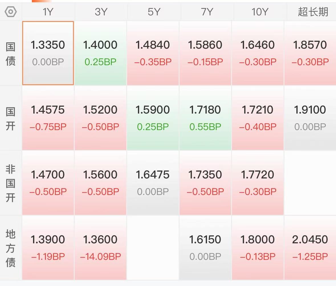 债市日报：7月21日