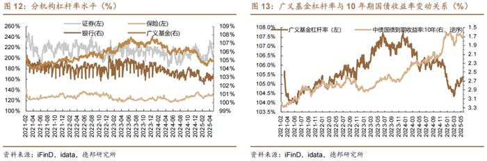 DR001下行近10bp，税期后流动性大幅转松，存单大幅提价风险基本解除
