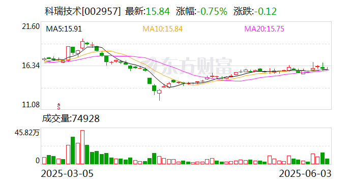 江苏神通：截至2025年7月18日股东人数为24972户