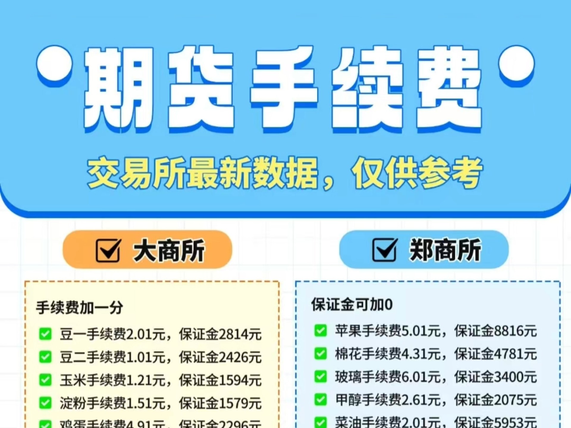 中金所：5月处理违反交易限额行为15起 对涉及的51名客户采取限制开仓措施