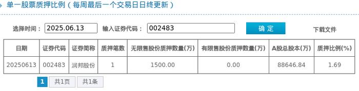 润邦股份：截止2025年7月18日股东总户数为31,404户