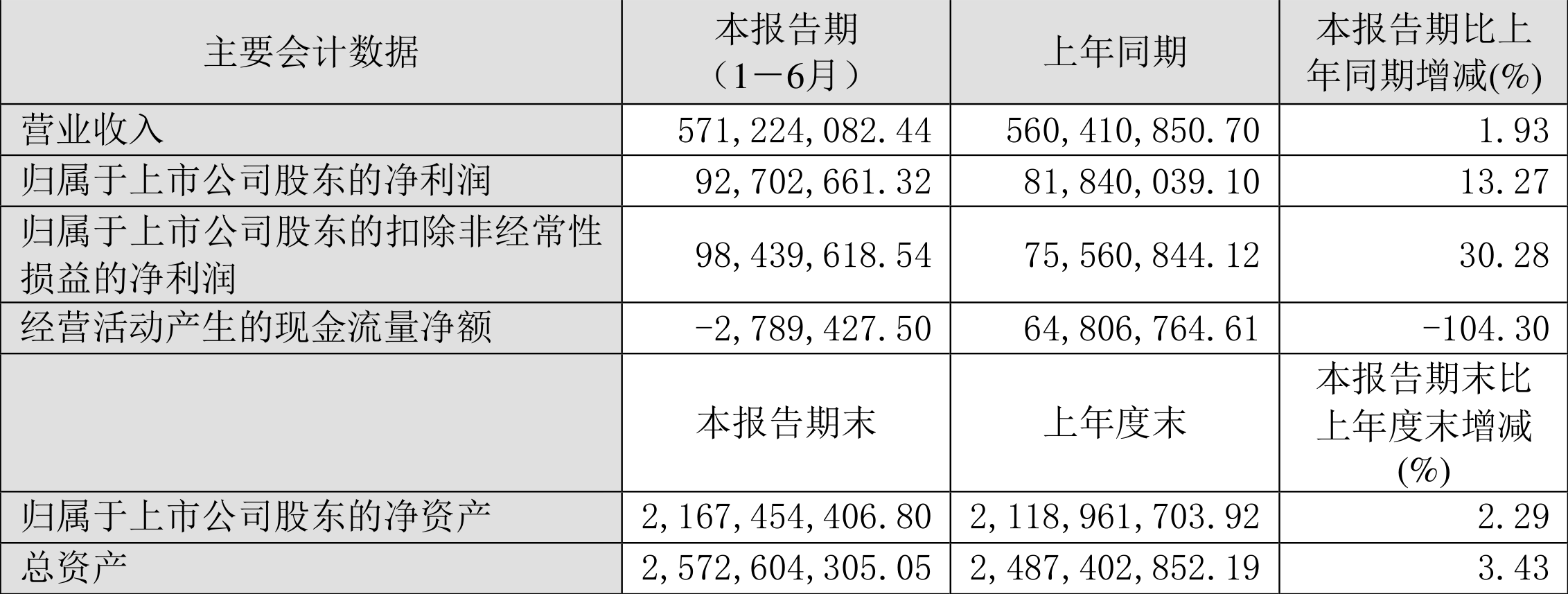 福成股份：已采取应有核查方式并向监管机构报备