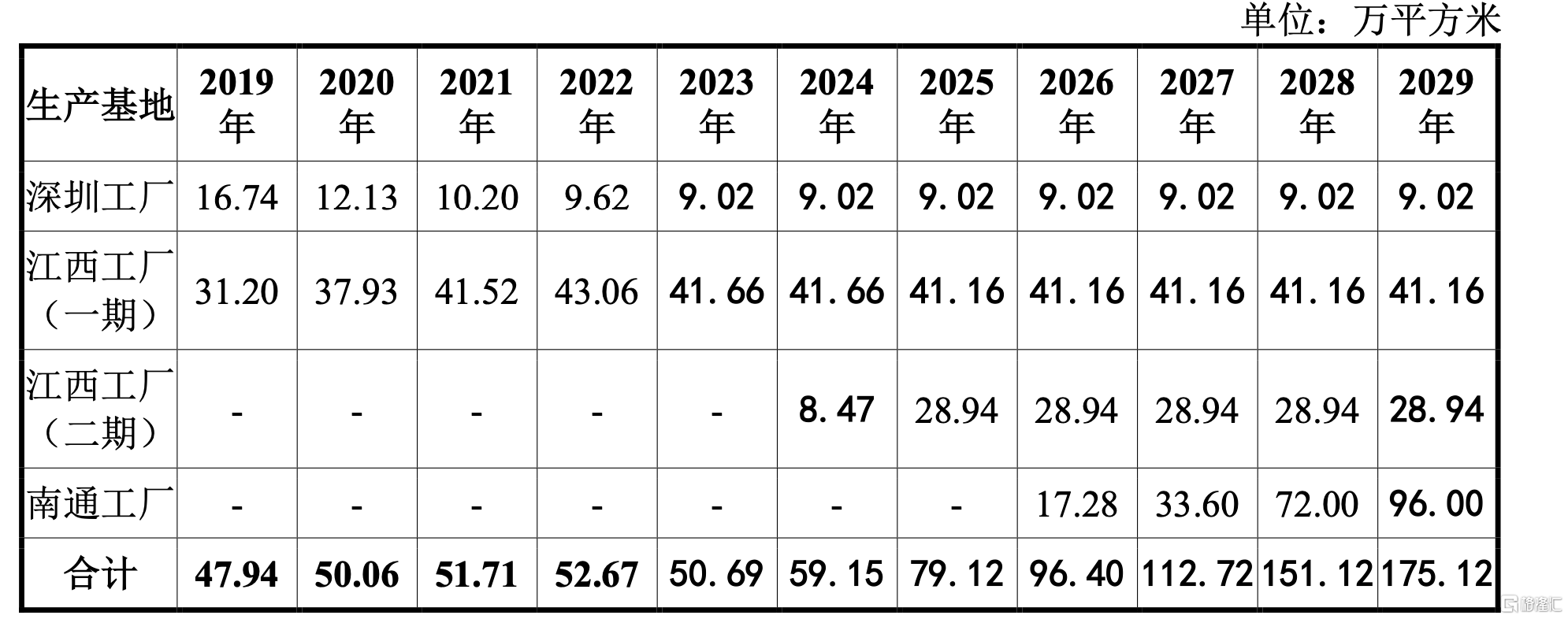 强达电路：公司将于8月27日披露2025年半年度报告