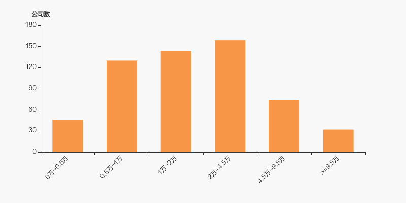 华辰装备：截止至2025年7月18日持有人数为25,969人