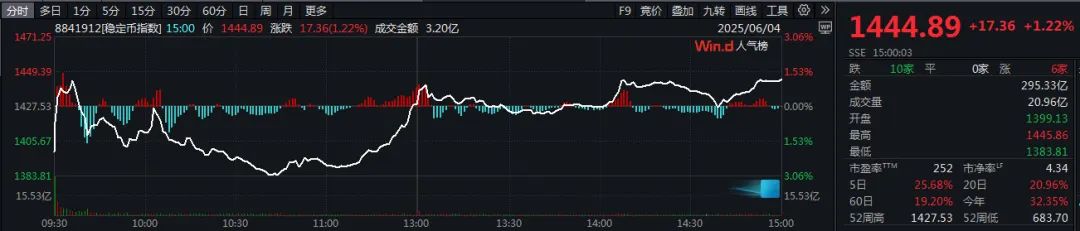 早读｜用稳定币接盘美债 稳赢还是赌博？