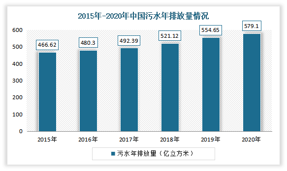 上海洗霸获得发明专利授权：“一种用于实现全厂节水减排的循环水处理组合装置与工艺”