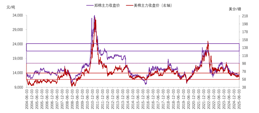 永安期货：拟每股实际派发现金红利0.07元