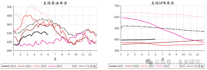 永安期货：拟每股实际派发现金红利0.07元