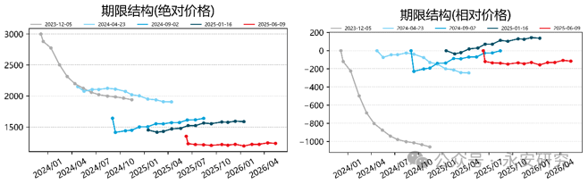 永安期货：拟每股实际派发现金红利0.07元