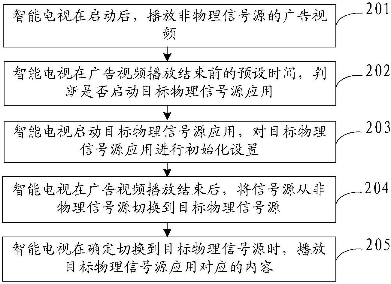 海信视像获得发明专利授权：“显示设备及图像处理方法”