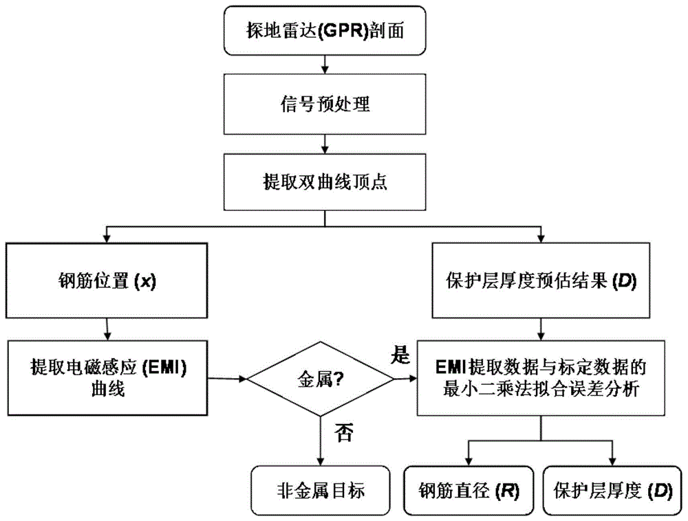 中国石化获得发明专利授权：“一种三维地震沿层属性切片定量化色标的校正方法”