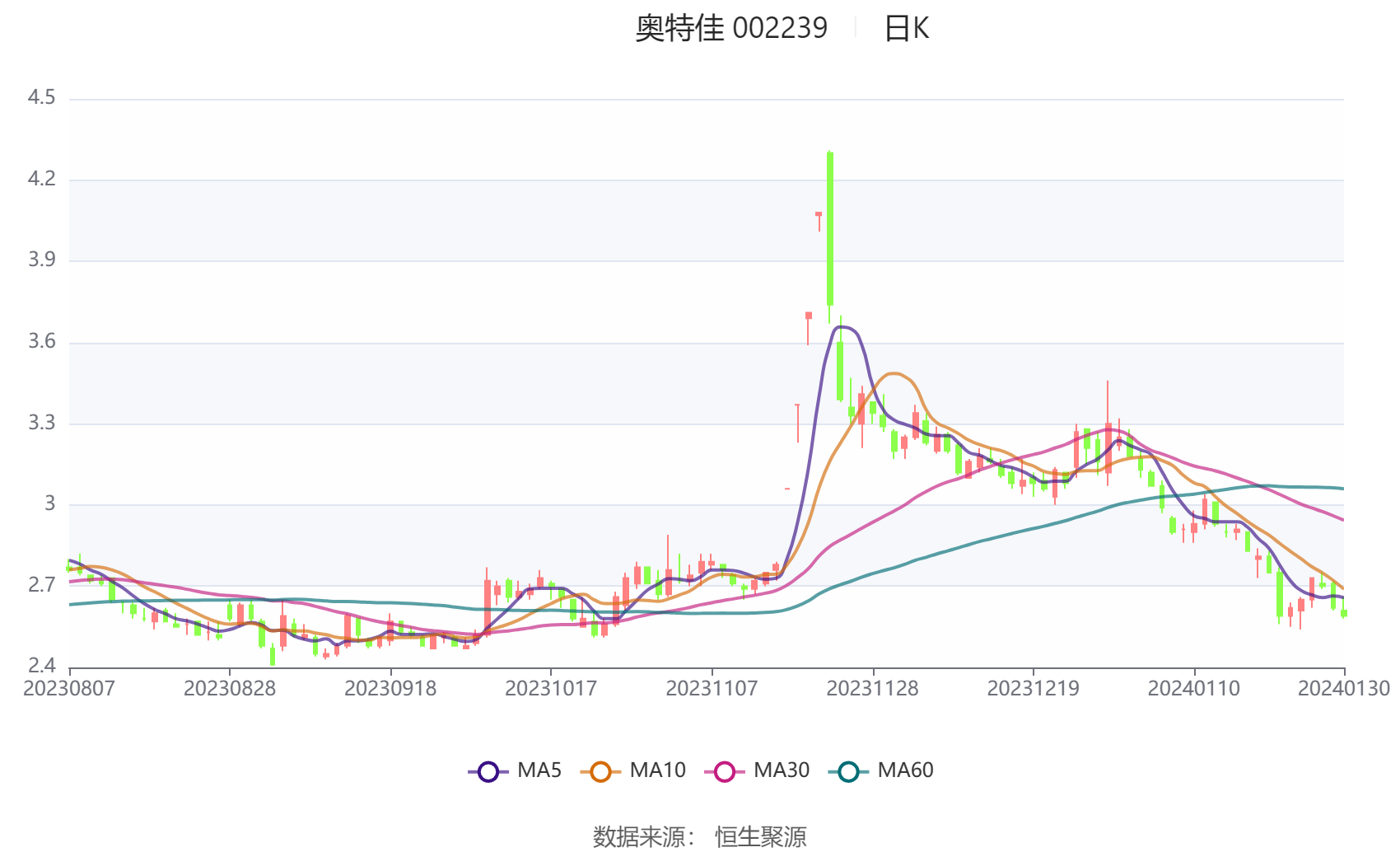 奥特佳：将披露完整准确半年度财务数据