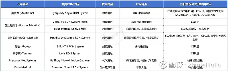 微电生理(688351.SH)：预计半年度净利润同比增加76.34%到105.73%