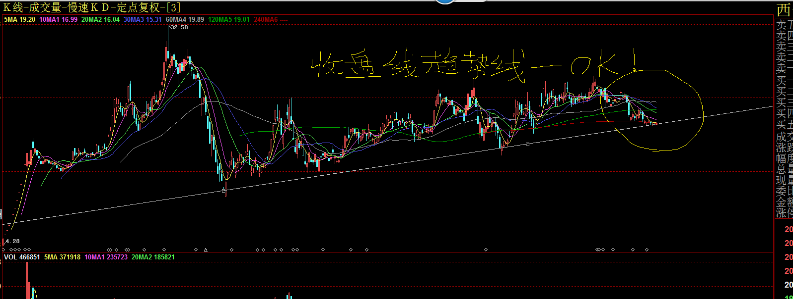 西部黄金(601069.SH)：聘任朱凌霄为公司总经理