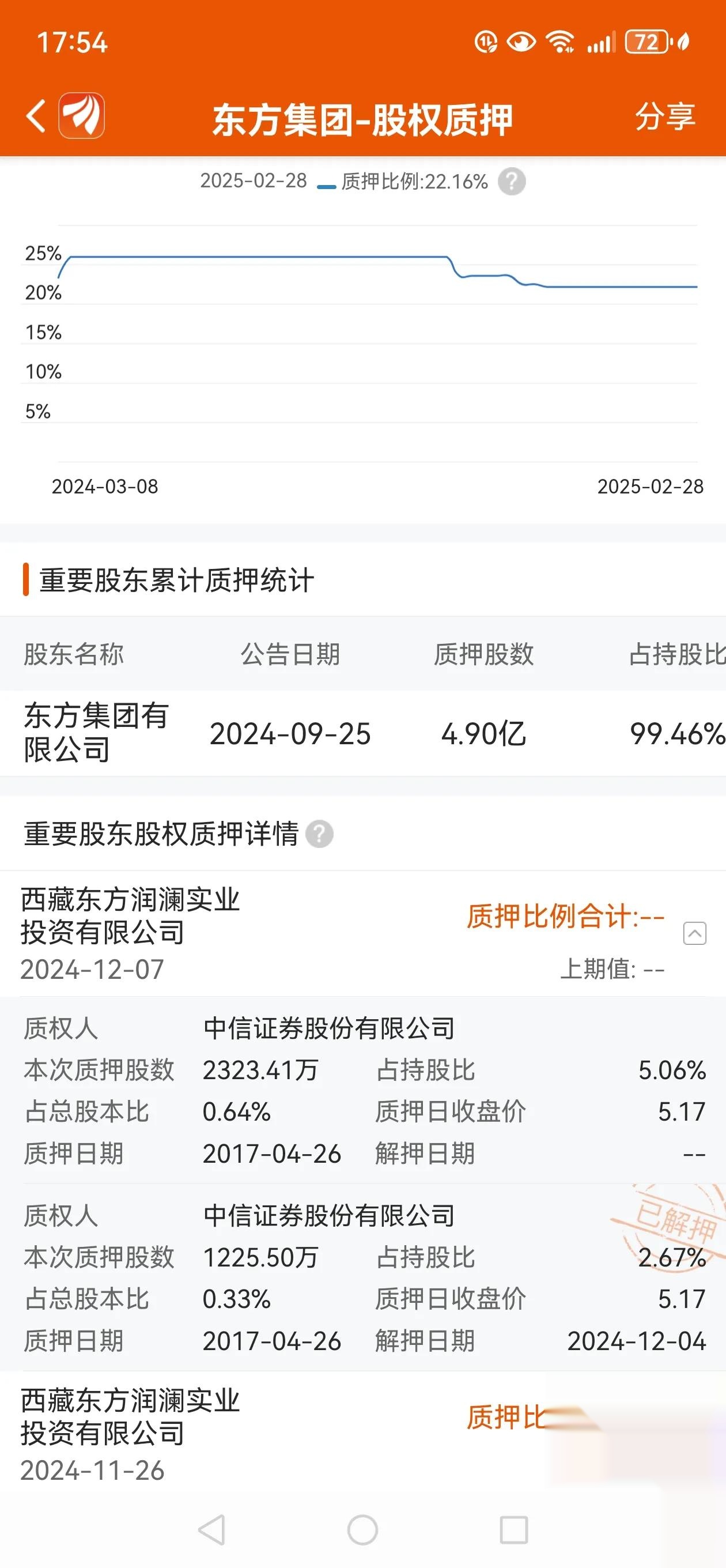 品茗科技(688109.SH)：2024年员工持股计划股票出售完毕