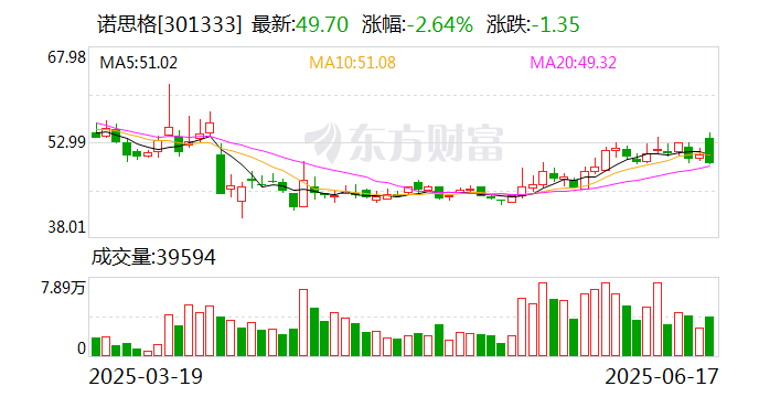 佳电股份：截至2025年7月18日股东总数为26609