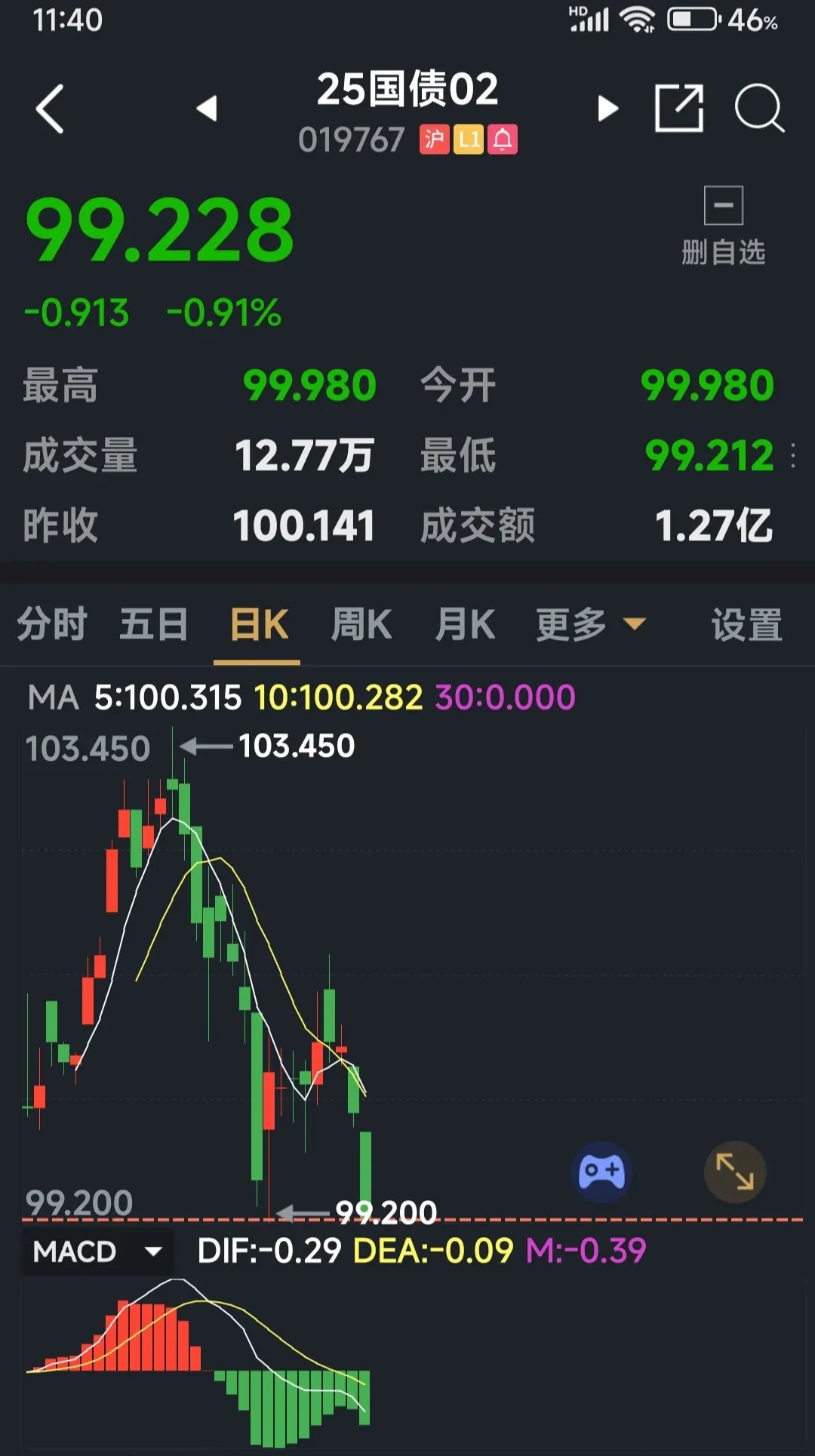 7月22日信用债市场收益率小幅波动