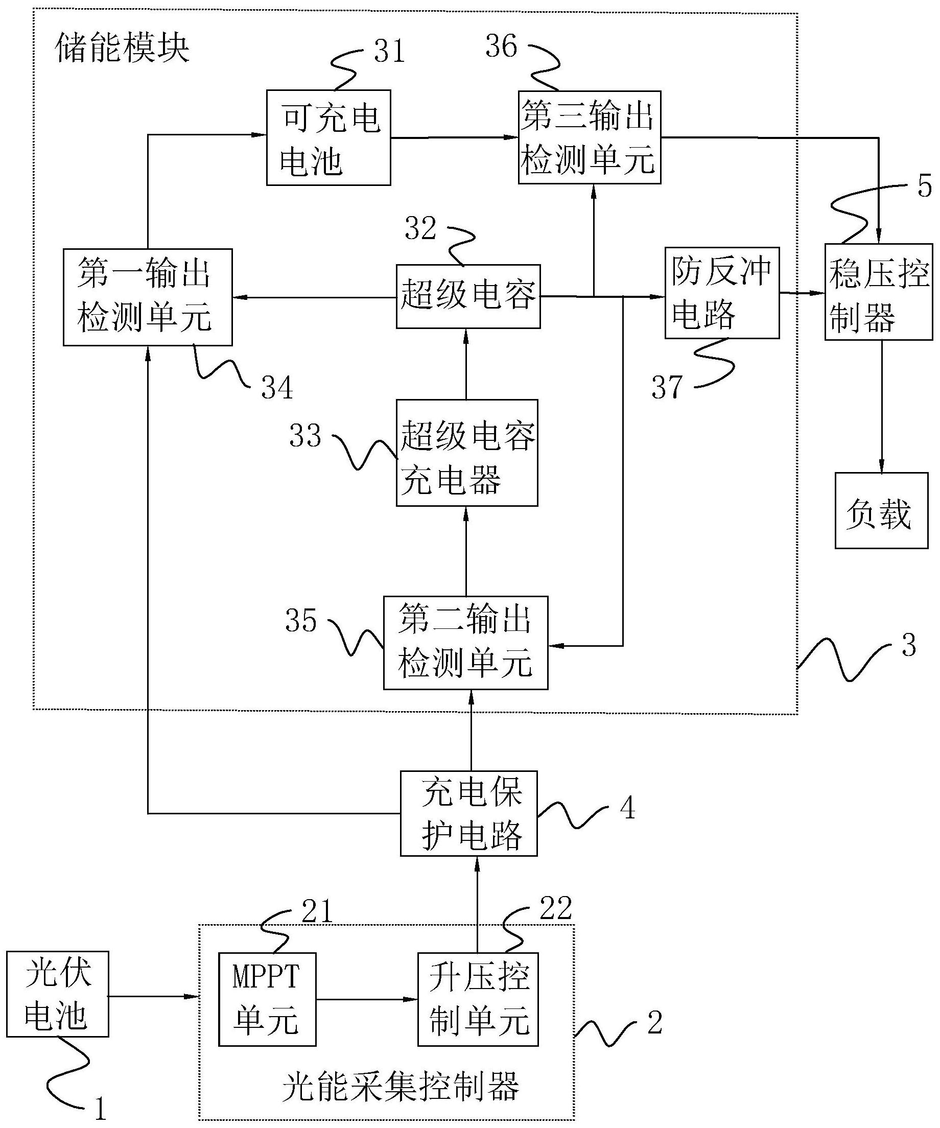 东软载波获得实用新型专利授权：“一种镍氢电池高效充电电路”