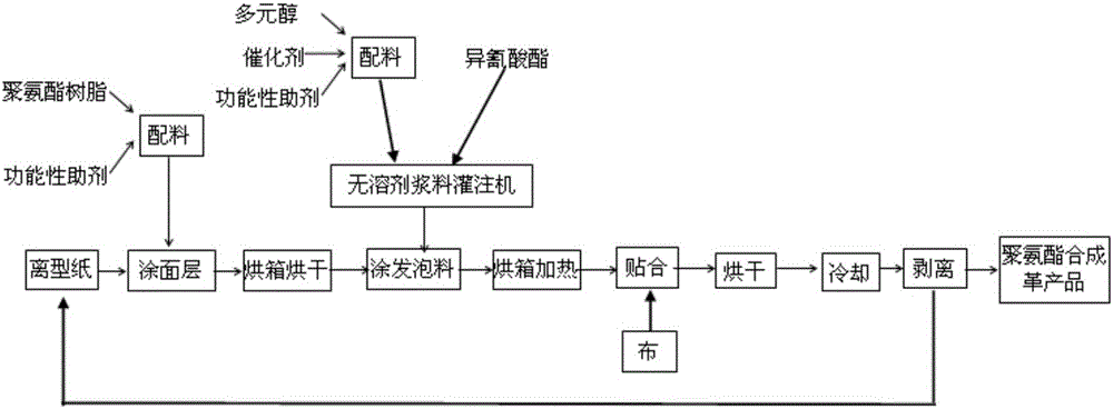 长联科技获得发明专利授权：“生物基水性聚氨酯乳液及其制备方法和应用”
