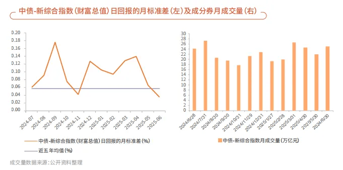 股、商两市大涨压制债市，全球30%央行表示将增配人民币资产 | 债圈大家说07.22