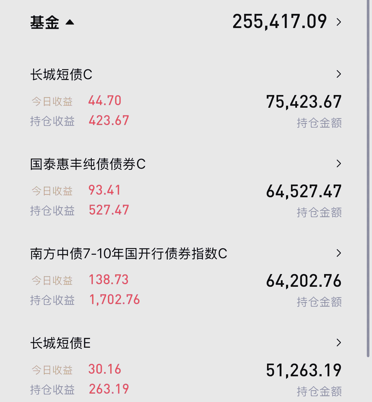 股、商两市大涨压制债市，全球30%央行表示将增配人民币资产 | 债圈大家说07.22