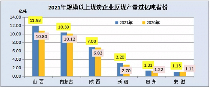 欧盟煤炭消费与产量创历史新低