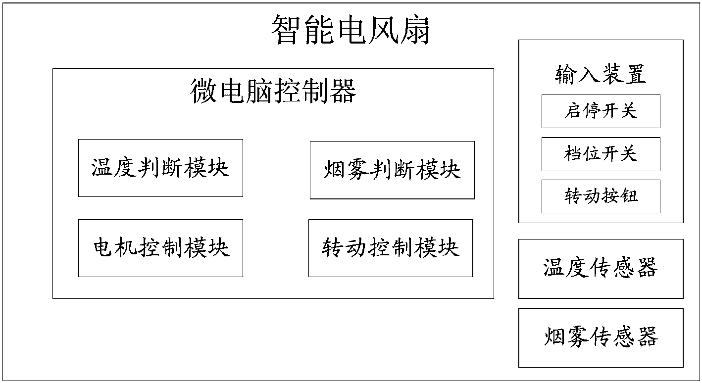 格力电器获得发明专利授权：“一种空调与风扇的联动方法、装置以及电子设备”