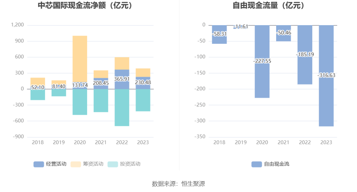 2025年上半年证券公司承销科技创新债券3813.91亿元 同比增长56.48%