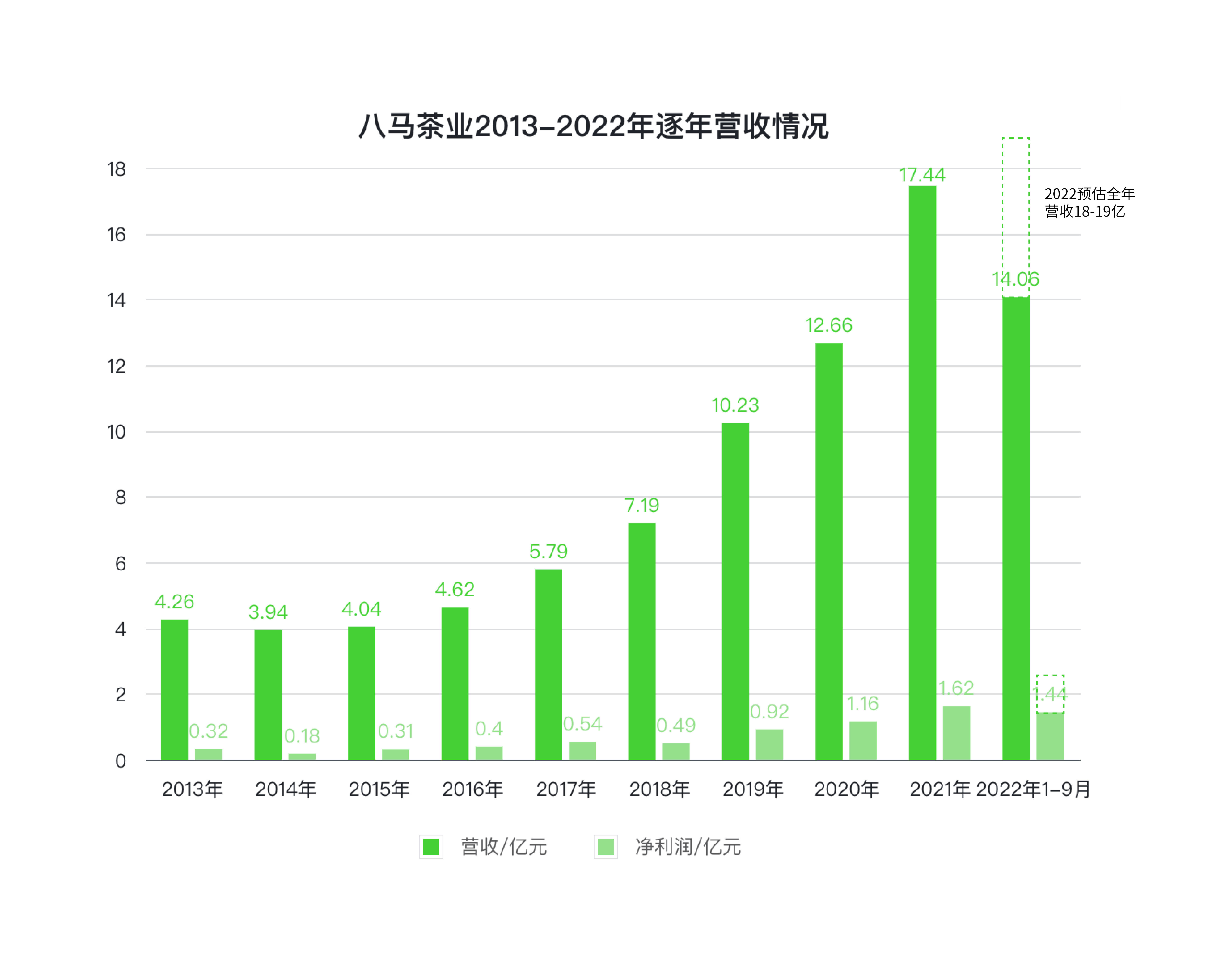 王文礼家族再闯IPO，八马茶业等待圆梦时刻