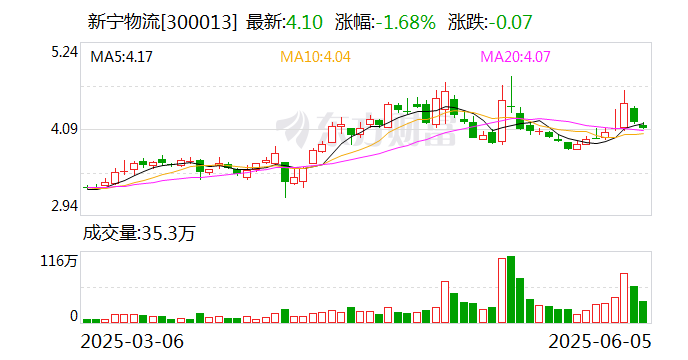 丽岛新材：截至2025年7月18日公司股东人数为14723户