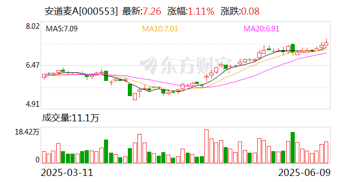 丽岛新材：截至2025年7月18日公司股东人数为14723户
