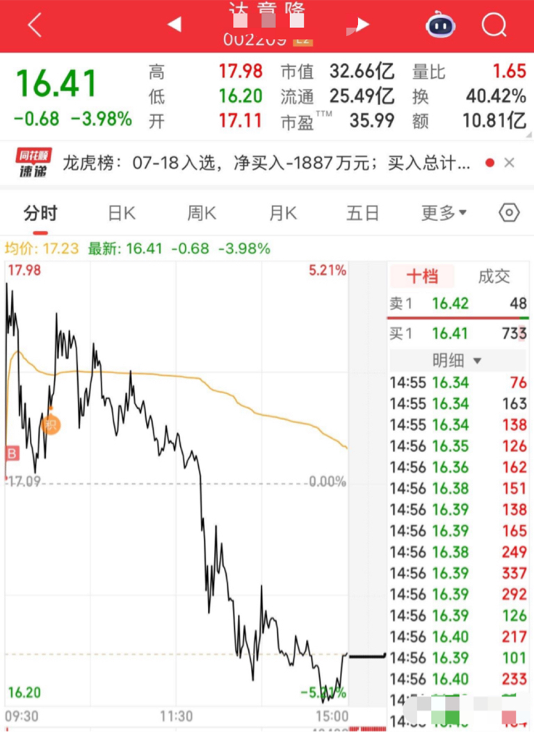 阿尔特(300825.SZ)：第二期员工持股计划股份出售完毕