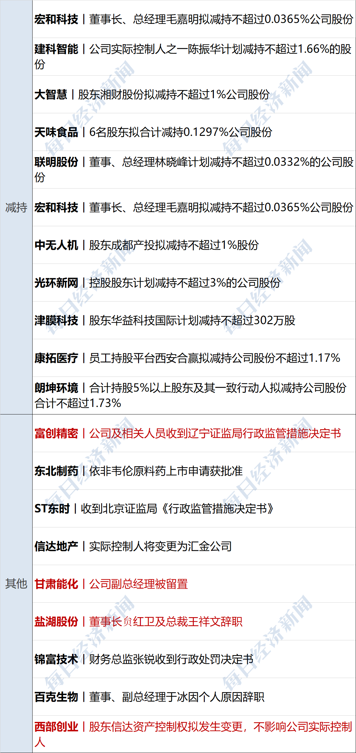 中证协发布上半年债券承销数据：科技创新债爆发式增长 中小券商细分领域突围
