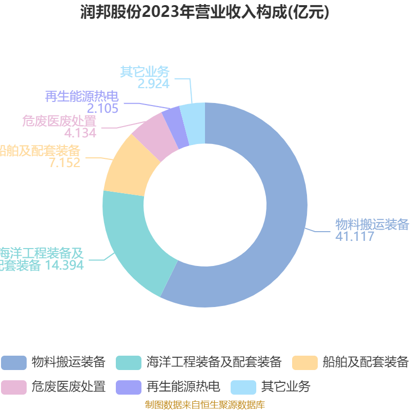 邦基科技：截至2025年7月10日股东数为10,882人