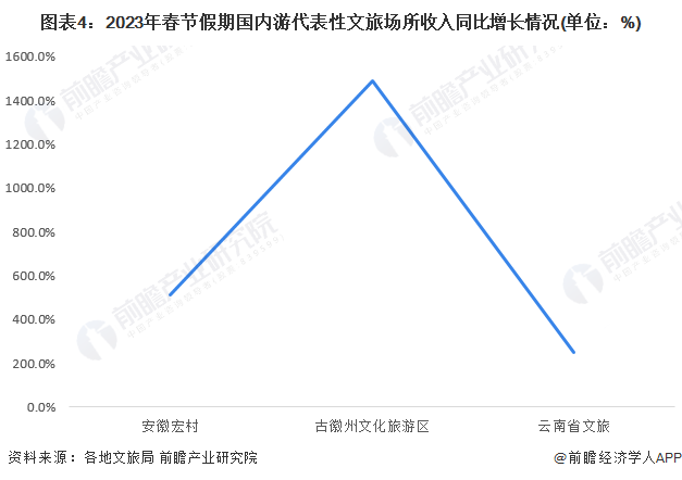 2025年1-5月摩洛哥旅游收入、吸引外资成绩亮眼
