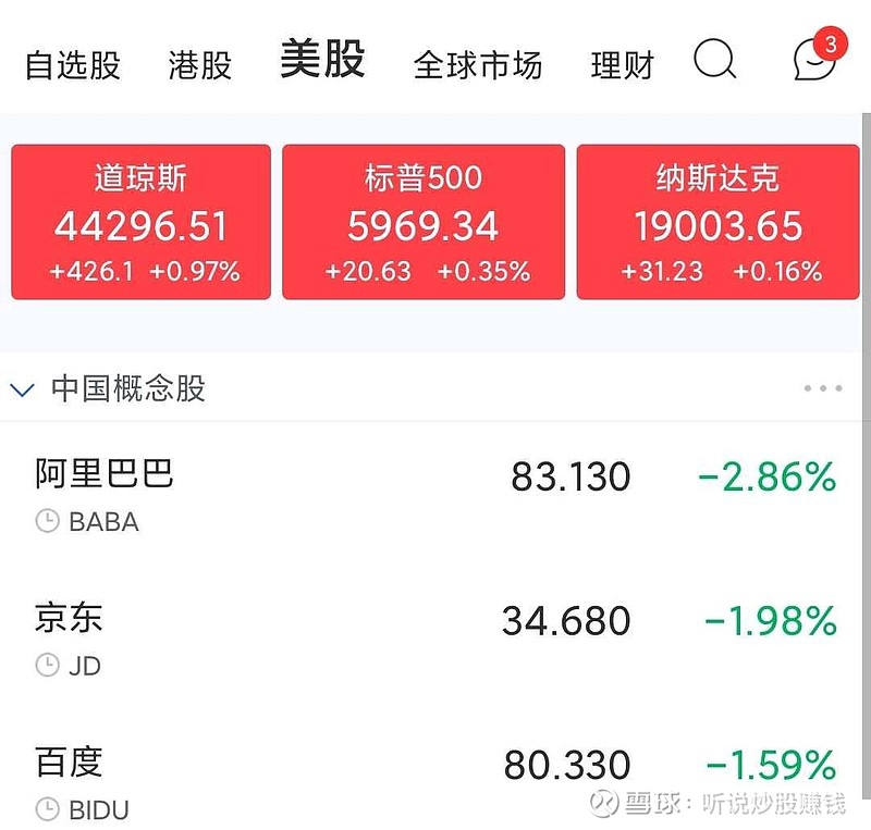 欧债收益率集体上涨，英国10年期国债收益率涨6.5个基点